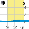 Manilla tide chart for Wednesday, June 2, 2021