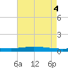 Manilla tide chart for Friday, June 4, 2021