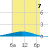 Manilla tide chart for Monday, June 7, 2021
