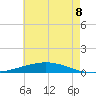 Manilla tide chart for Tuesday, June 8, 2021