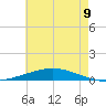 Manilla tide chart for Wednesday, June 9, 2021