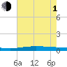 Manilla tide chart for Thursday, July 1, 2021