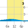 Manilla tide chart for Saturday, July 3, 2021