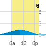 Manilla tide chart for Tuesday, July 6, 2021