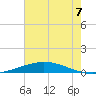 Manilla tide chart for Wednesday, July 7, 2021