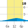 Manilla tide chart for Tuesday, August 10, 2021