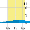 Manilla tide chart for Wednesday, August 11, 2021