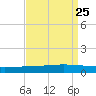 Manilla tide chart for Wednesday, August 25, 2021