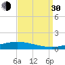 Manilla tide chart for Monday, August 30, 2021