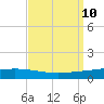 Manilla tide chart for Friday, September 10, 2021
