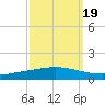 Manilla tide chart for Sunday, September 19, 2021