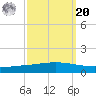 Manilla tide chart for Monday, September 20, 2021