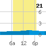 Manilla tide chart for Tuesday, September 21, 2021