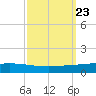 Manilla tide chart for Thursday, September 23, 2021