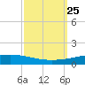 Manilla tide chart for Saturday, September 25, 2021
