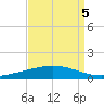 Manilla tide chart for Sunday, September 5, 2021