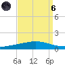 Manilla tide chart for Monday, September 6, 2021