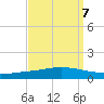 Manilla tide chart for Tuesday, September 7, 2021