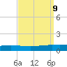 Manilla tide chart for Thursday, September 9, 2021