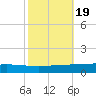 Manilla tide chart for Tuesday, October 19, 2021