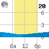 Manilla tide chart for Wednesday, October 20, 2021