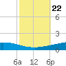 Manilla tide chart for Friday, October 22, 2021