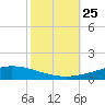 Manilla tide chart for Monday, October 25, 2021