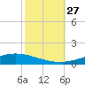 Manilla tide chart for Wednesday, October 27, 2021