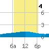 Manilla tide chart for Monday, October 4, 2021