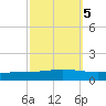 Manilla tide chart for Tuesday, October 5, 2021
