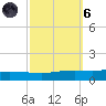 Manilla tide chart for Wednesday, October 6, 2021