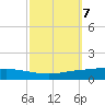 Manilla tide chart for Thursday, October 7, 2021