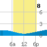 Manilla tide chart for Friday, October 8, 2021