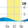 Manilla tide chart for Wednesday, November 10, 2021