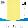 Manilla tide chart for Friday, November 19, 2021