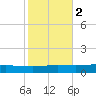 Manilla tide chart for Tuesday, November 2, 2021