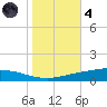 Manilla tide chart for Thursday, November 4, 2021