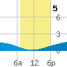 Manilla tide chart for Friday, November 5, 2021