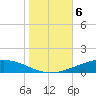 Manilla tide chart for Saturday, November 6, 2021