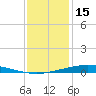 Manilla tide chart for Wednesday, December 15, 2021