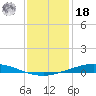Manilla tide chart for Saturday, December 18, 2021