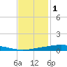 Manilla tide chart for Wednesday, December 1, 2021