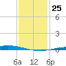Manilla tide chart for Saturday, December 25, 2021