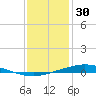 Manilla tide chart for Thursday, December 30, 2021