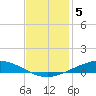Manilla tide chart for Sunday, December 5, 2021