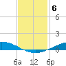 Manilla tide chart for Monday, December 6, 2021