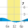 Manilla tide chart for Tuesday, December 7, 2021
