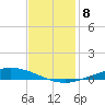 Manilla tide chart for Wednesday, December 8, 2021