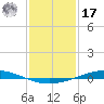Manilla tide chart for Monday, January 17, 2022