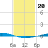 Manilla tide chart for Thursday, January 20, 2022